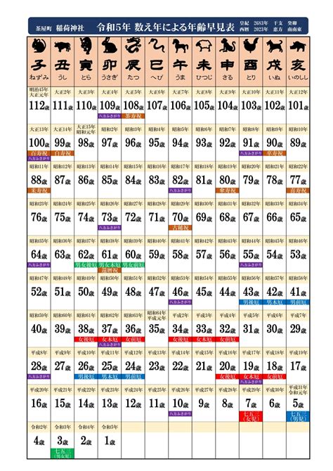 2023九星命格對照表|九星気学早見表・一覧表・調べ方2023年 